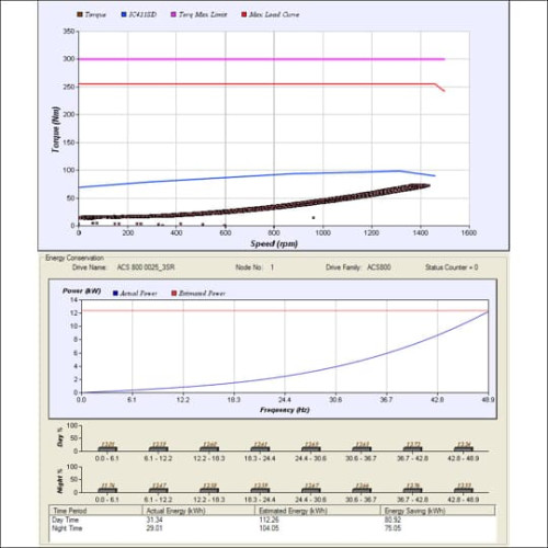 ПО DriveAnalyzer 1.x