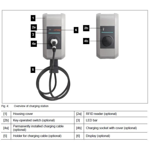 B+ W11-G4-R-0 T2 (4m) 11kW RFID